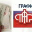 Информирует ПФР - Лукояновский район