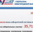 Явка при голосовании на избирательных участках в Нижегородской области на 10.00 10 сентября составила 35,71% - Газета Лукояновская правда